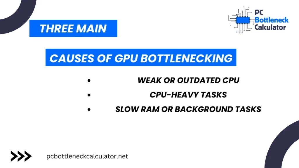 gpu bottleneck
